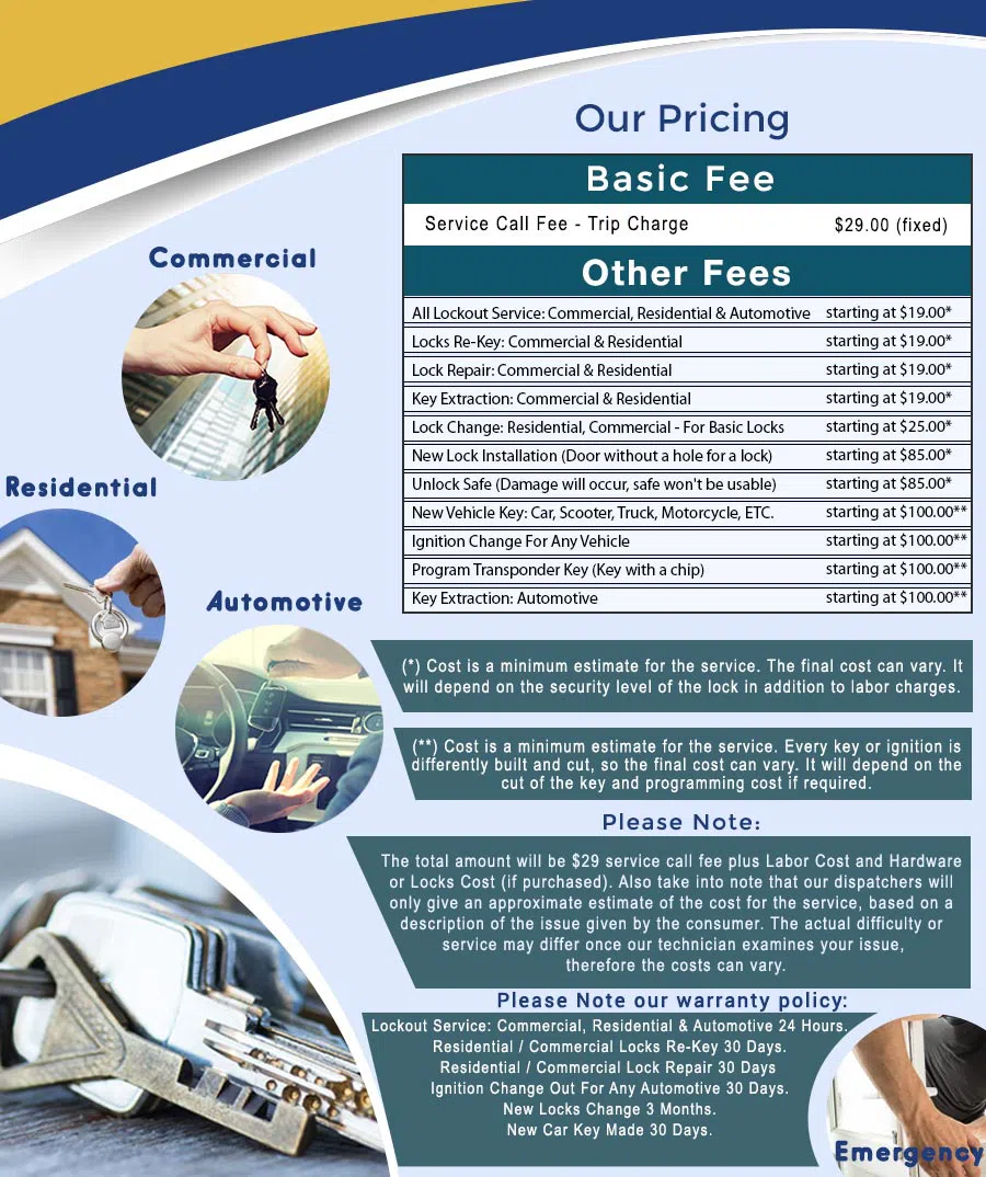 City Locksmith Store Hutchins, TX 214-775-9225 - price-ls